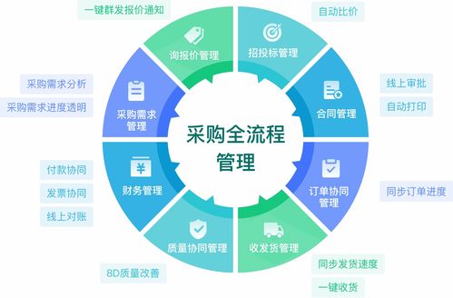 生產(chǎn)制造企業(yè)車間管理難題的智能解決方案
